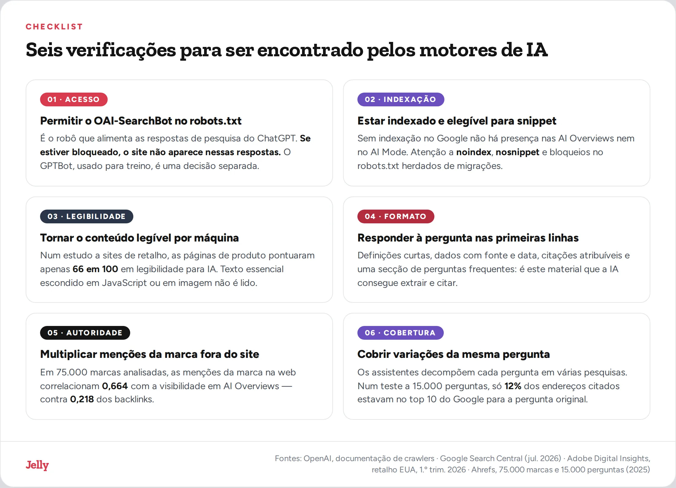 Checklist técnica de GEO