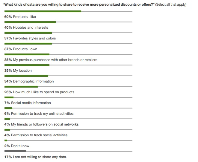 gráfico 