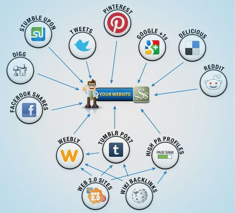 4. linkwheel Ali Tech co