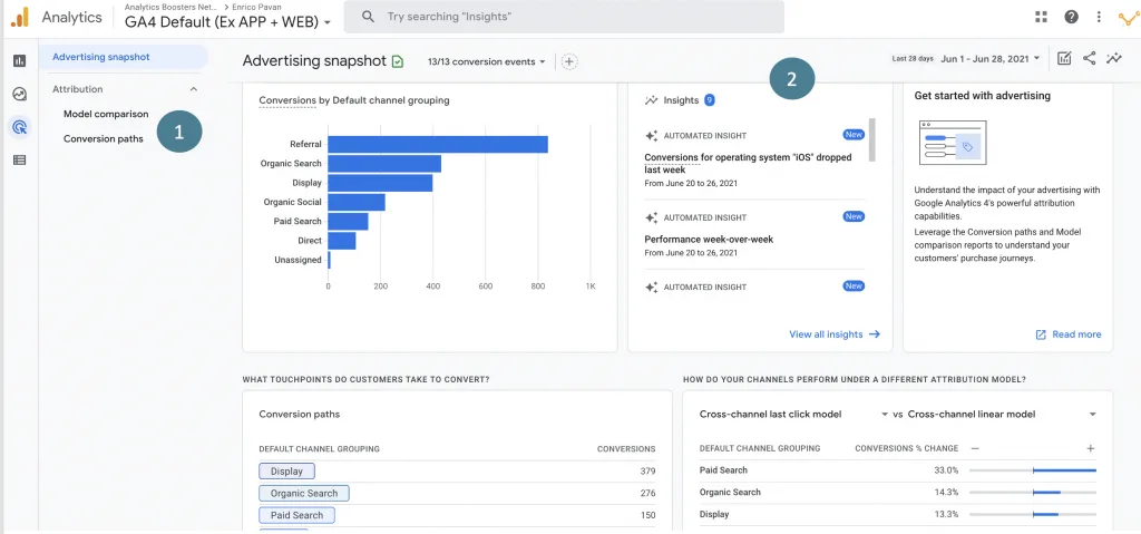 Interface Google Analytics 4 (GA4)