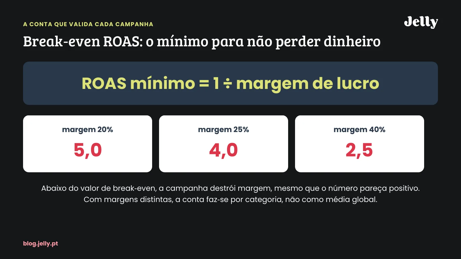 Tráfego pago para e-commerce: guia prático para vender mais