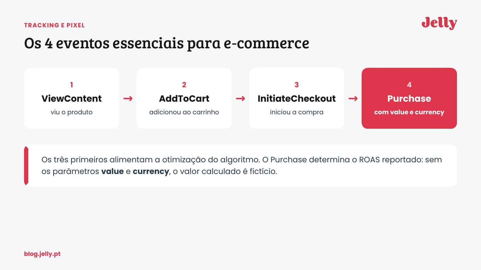 Tráfego pago para e-commerce: guia prático para vender mais