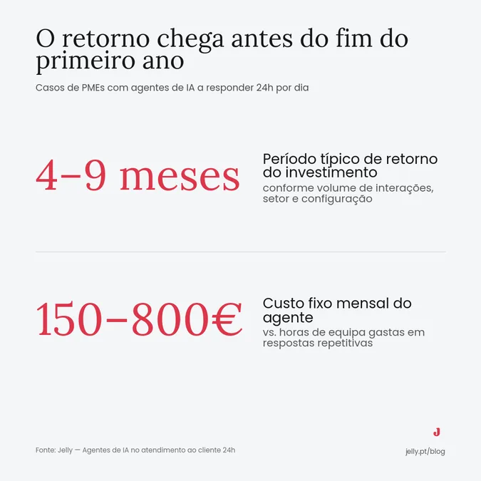 Agentes de IA no atendimento ao cliente 24h: guia prático