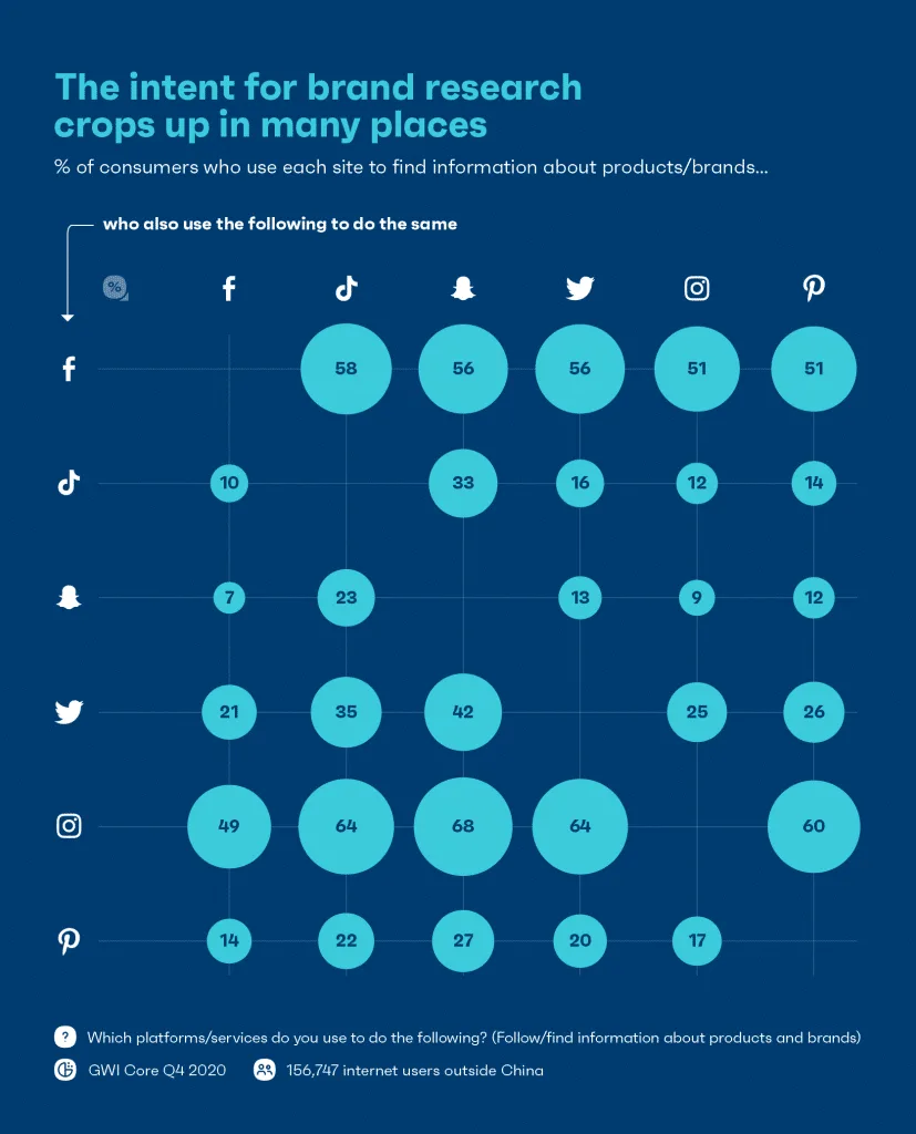graphic