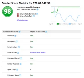 Score 98 email Jellycode