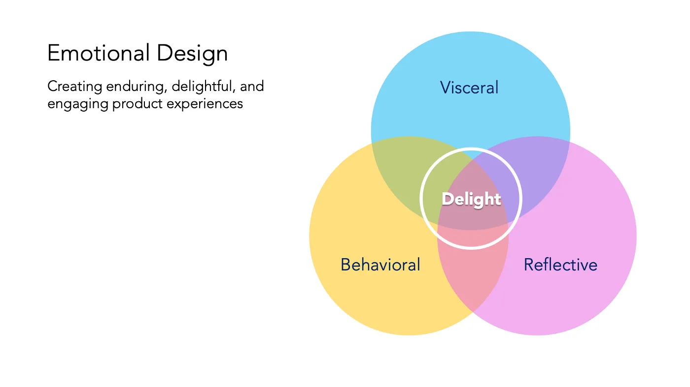 User Delight – Um trabalho de encantar