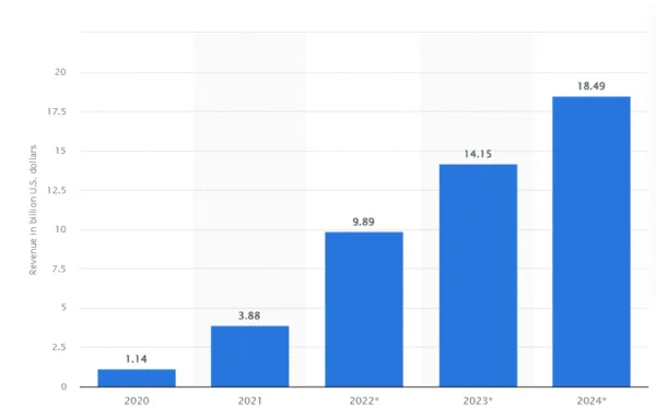Ano Novo, novas tendências de marketing para 2023