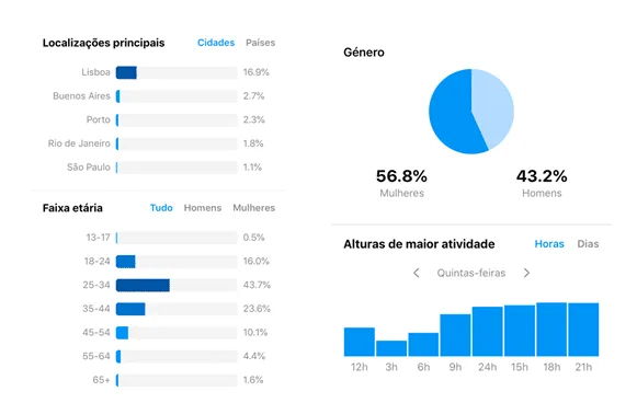 tabela target marca